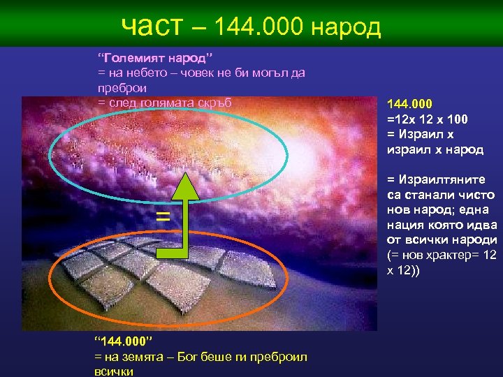 част – 144. 000 народ “Големият народ” = на небето – човек не би