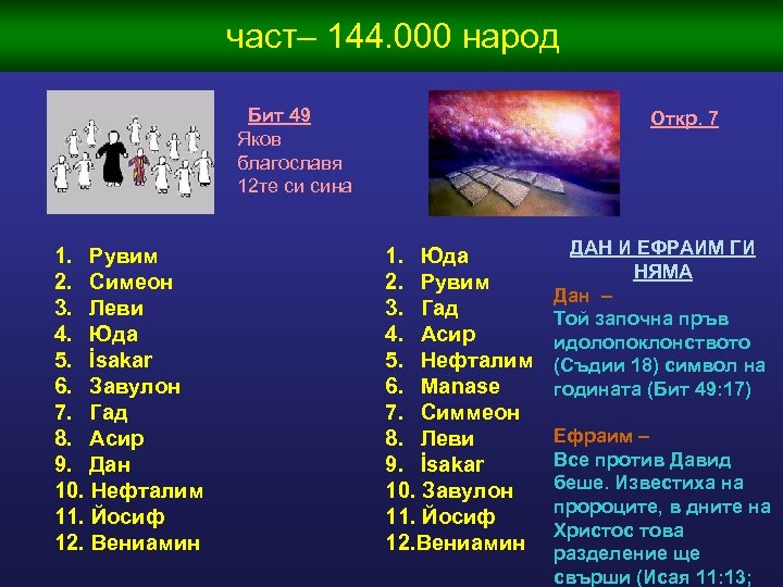 част– 144. 000 народ Бит 49 Яков благославя 12 те си сина 1. Рувим