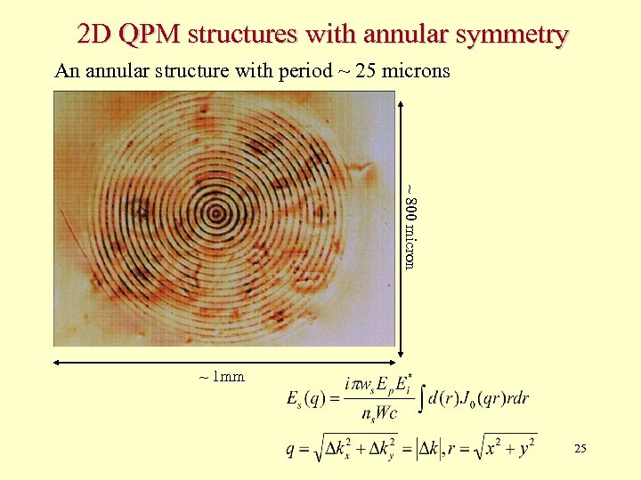 2 D QPM structures with annular symmetry An annular structure with period ~ 25