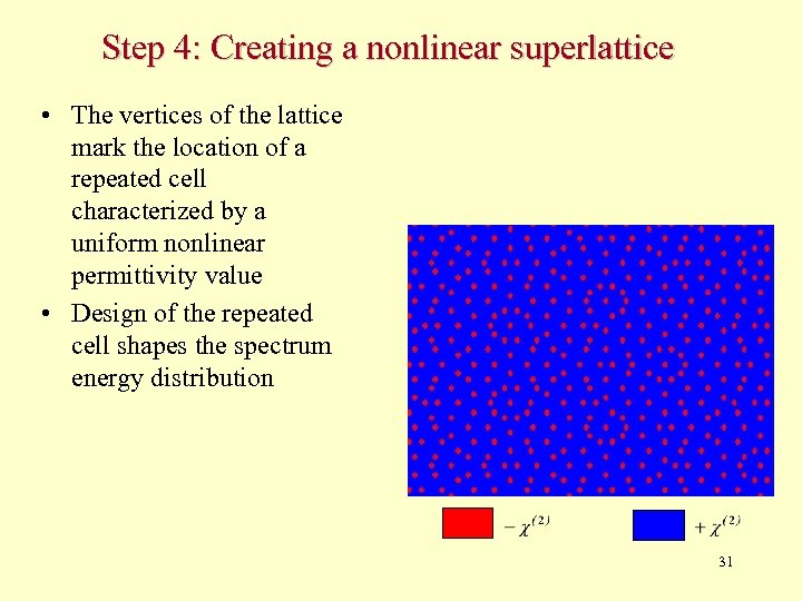 Step 4: Creating a nonlinear superlattice • The vertices of the lattice mark the