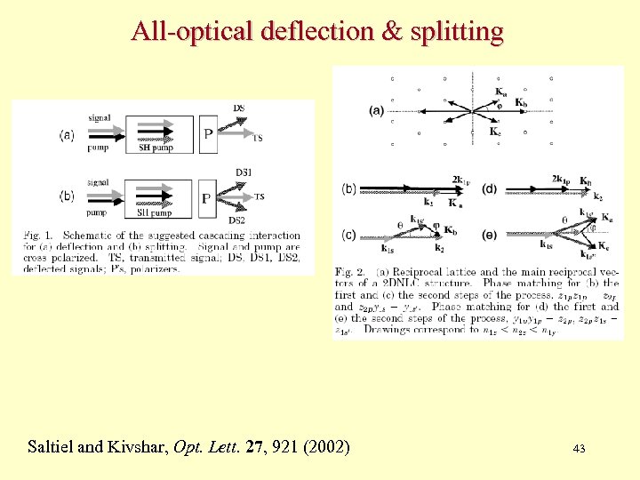 All-optical deflection & splitting Saltiel and Kivshar, Opt. Lett. 27, 921 (2002) 43 