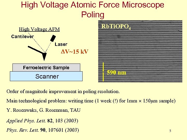 High Voltage Atomic Force Microscope Poling Rb. Ti. OPO 4 High Voltage AFM Cantilever