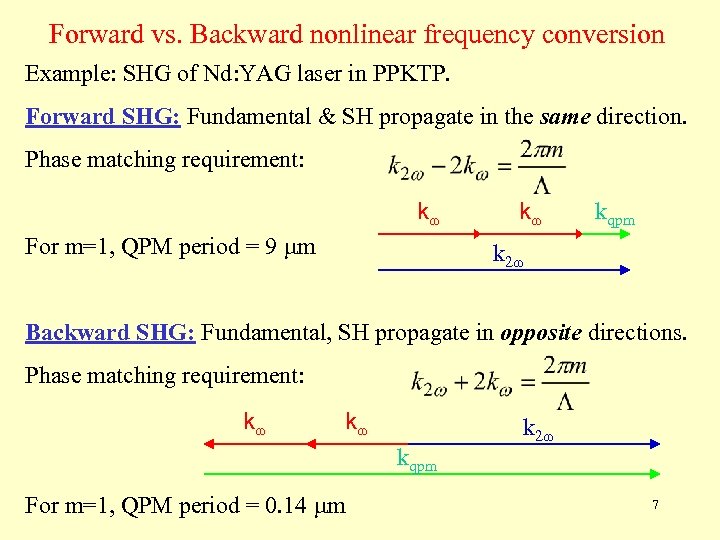 Forward vs. Backward nonlinear frequency conversion Example: SHG of Nd: YAG laser in PPKTP.