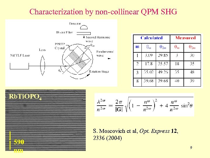 Characterization by non-collinear QPM SHG Rb. Ti. OPO 4 590 nm S. Moscovich et