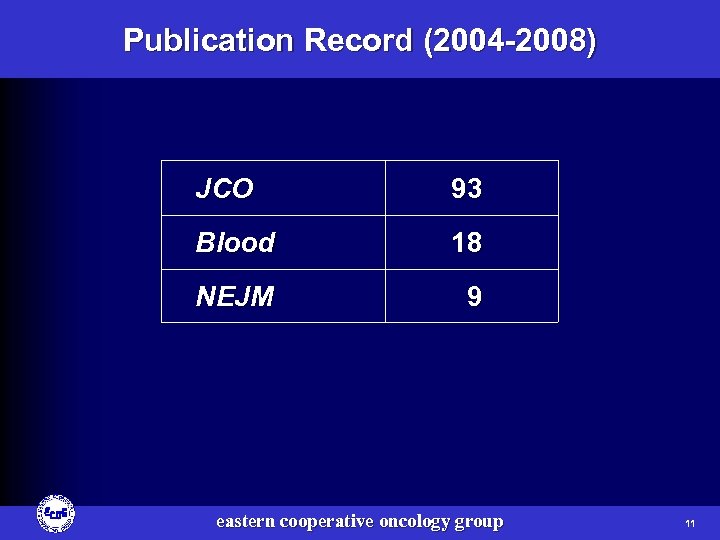 Publication Record (2004 -2008) JCO 93 Blood 18 NEJM 9 eastern cooperative oncology group