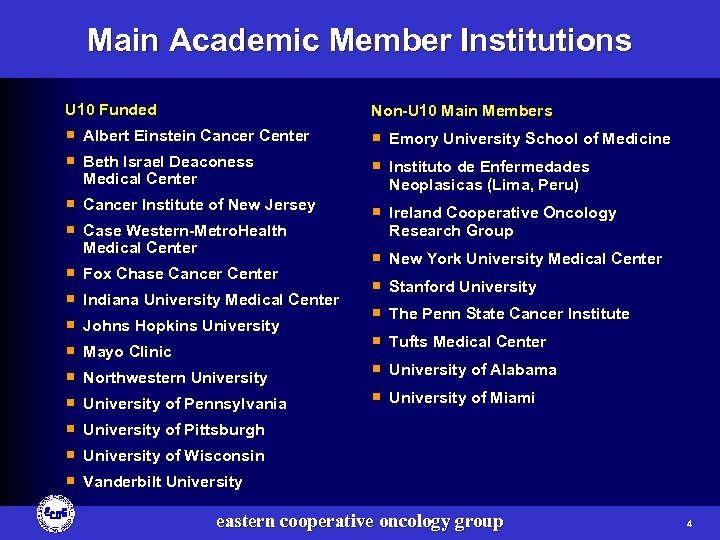 Main Academic Member Institutions U 10 Funded Non-U 10 Main Members ¡ Albert Einstein