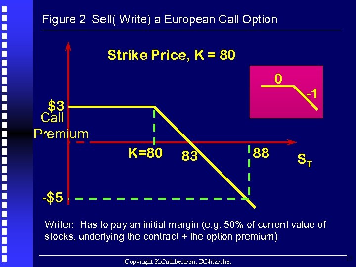 Figure 2 Sell( Write) a European Call Option Strike Price, K = 80 0