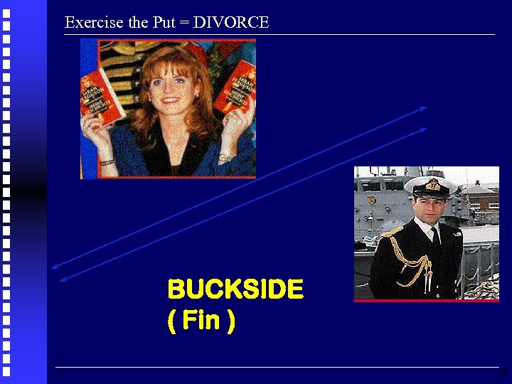 Exercise the Put = DIVORCE BUCKSIDE ( Fin ) 19 