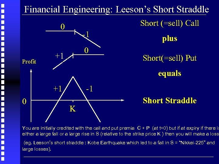 Financial Engineering: Leeson’s Short Straddle Short (=sell) Call 0 Profit -1 0 +1 plus
