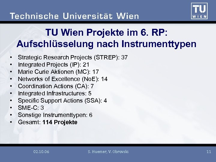 TU Wien Projekte im 6. RP: Aufschlüsselung nach Instrumenttypen • • • Strategic Research