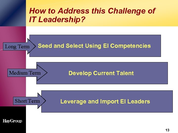 How to Address this Challenge of IT Leadership? Long Term Seed and Select Using