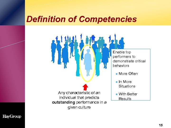 Definition of Competencies Enable top performers to demonstrate critical behaviors n n Any characteristic
