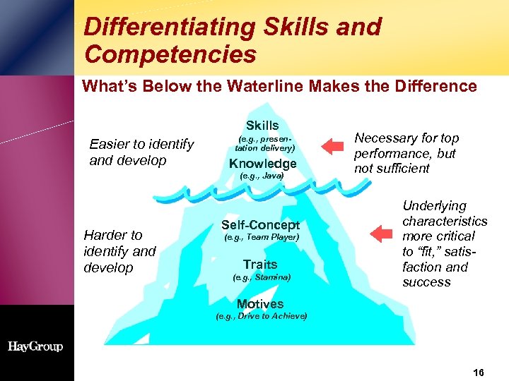 Differentiating Skills and Competencies What’s Below the Waterline Makes the Difference Skills Easier to