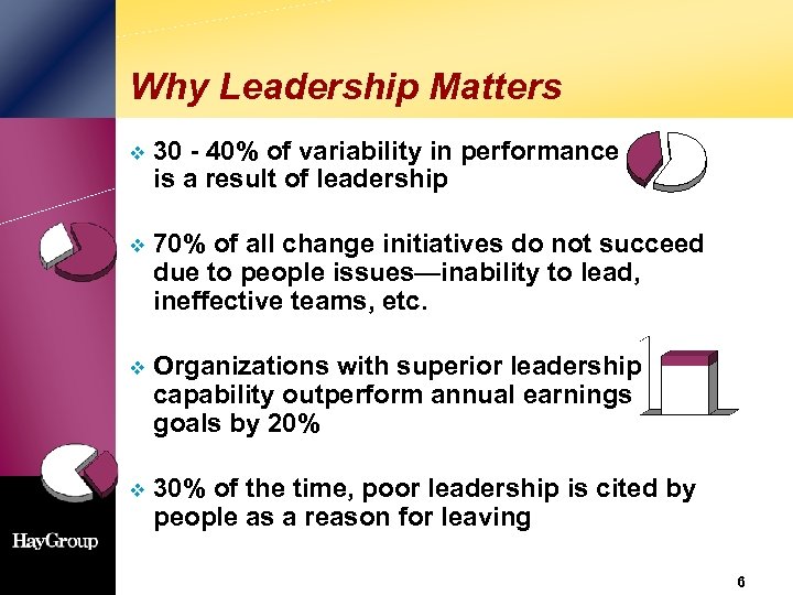 Why Leadership Matters v 30 - 40% of variability in performance is a result