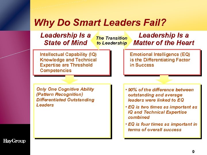 Why Do Smart Leaders Fail? Leadership Is a State of Mind The Transition to