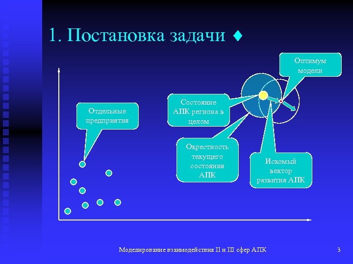 Моделирование взаимодействия. Моделирование в АПК..