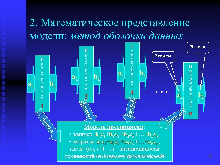 Метод модели. Представления математических моделей. Модель оболочечная авторы.