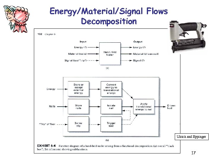 Energy/Material/Signal Flows Decomposition Ulrich and Eppinger 17 