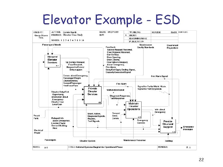 Elevator Example - ESD 22 