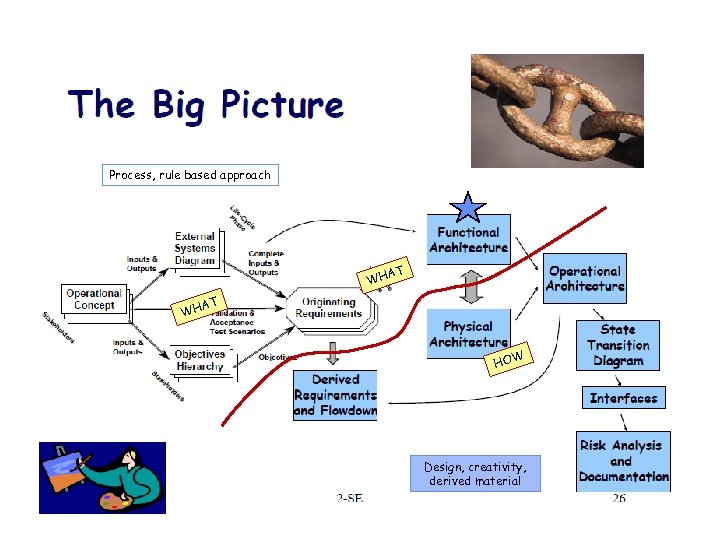 Process, rule based approach AT WH HOW Design, creativity, derived material 2 