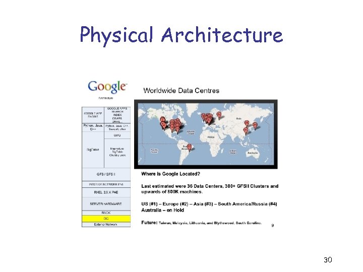 Physical Architecture 30 