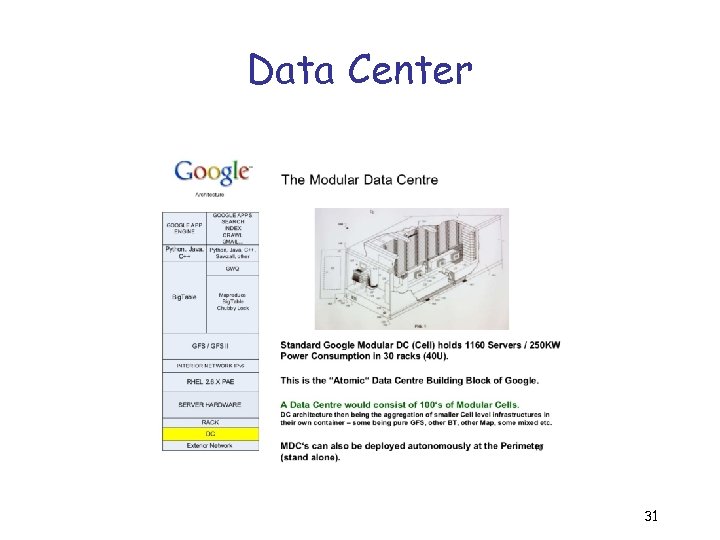 Data Center 31 