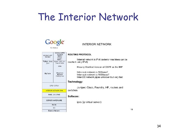 The Interior Network 34 