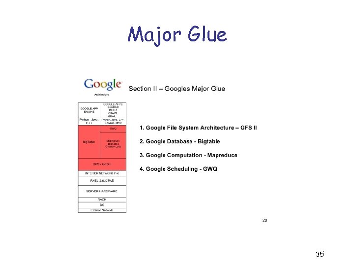 Major Glue 35 