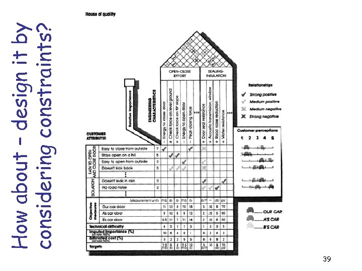 39 How about – design it by considering constraints? 