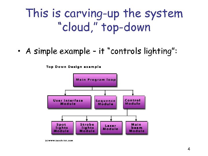 This is carving-up the system “cloud, ” top-down • A simple example – it