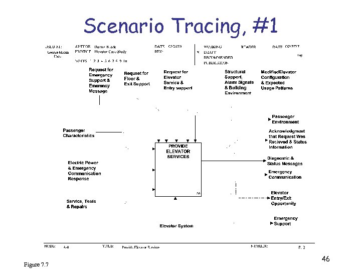 Scenario Tracing, #1 Figure 7. 7 46 