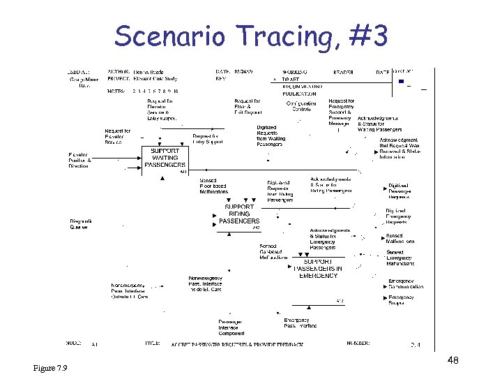 Scenario Tracing, #3 Figure 7. 9 48 