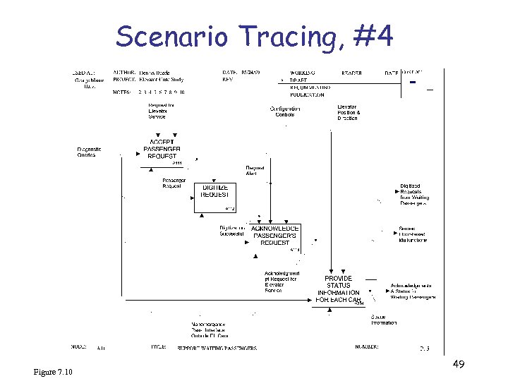 Scenario Tracing, #4 Figure 7. 10 49 