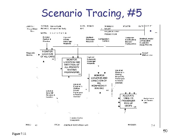 Scenario Tracing, #5 Figure 7. 11 50 