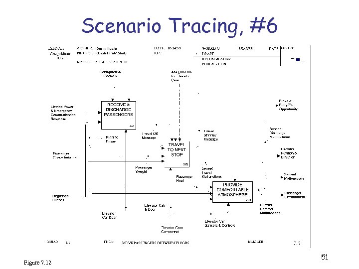 Scenario Tracing, #6 Figure 7. 12 51 