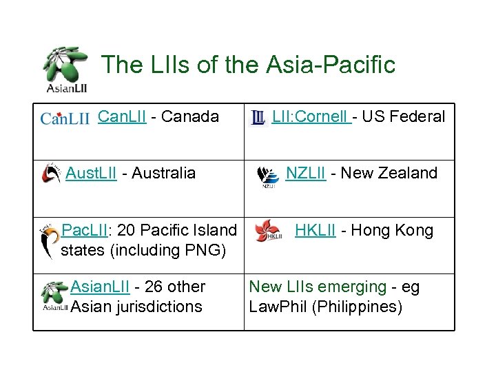 The LIIs of the Asia-Pacific Can. LII - Canada Aust. LII - Australia Pac.