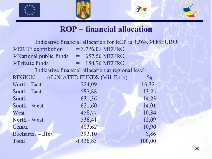 ROP – financial allocation Indicative financial allocation for ROP is 4. 568, 34 MEURO: