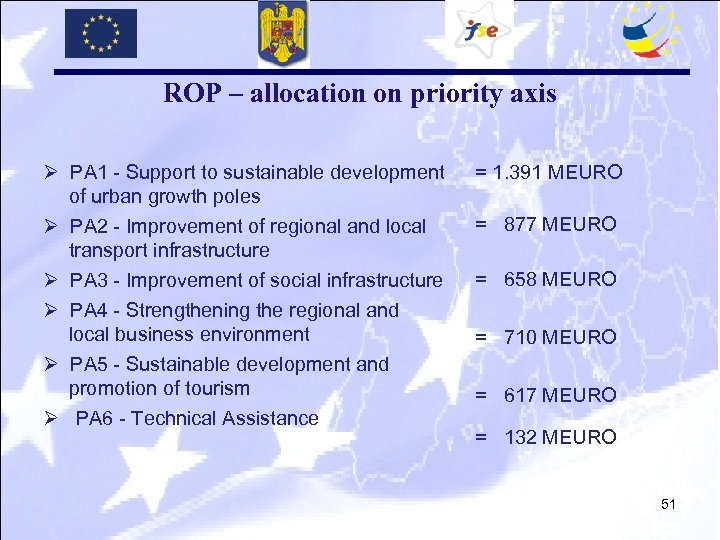 ROP – allocation on priority axis Ø PA 1 - Support to sustainable development