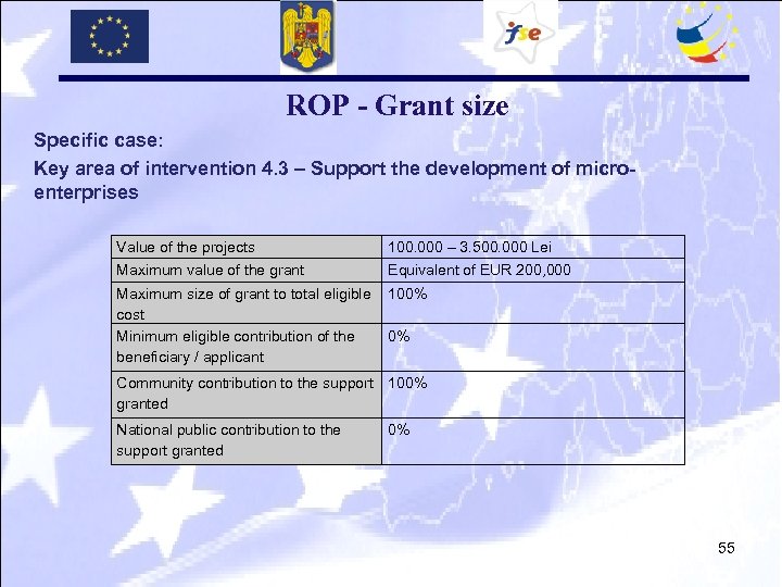 ROP - Grant size Specific case: Key area of intervention 4. 3 – Support