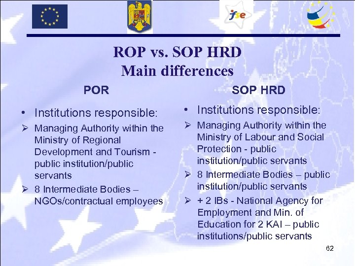 ROP vs. SOP HRD Main differences POR SOP HRD • Institutions responsible: Ø Managing