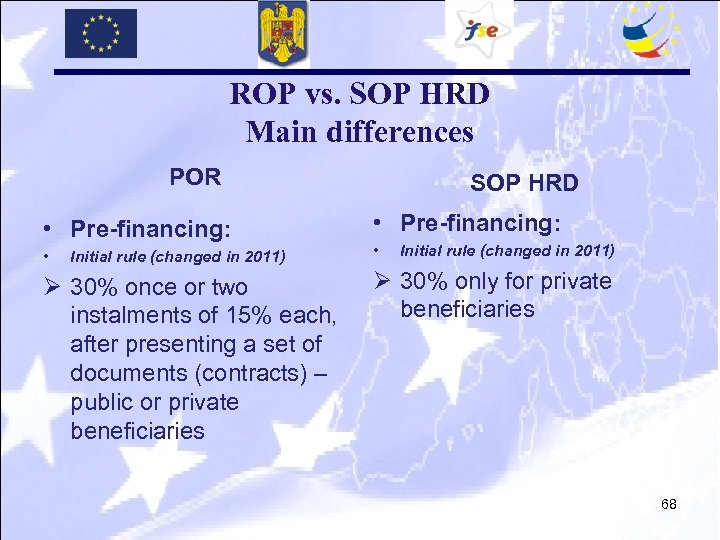 ROP vs. SOP HRD Main differences POR • Pre-financing: • Initial rule (changed in