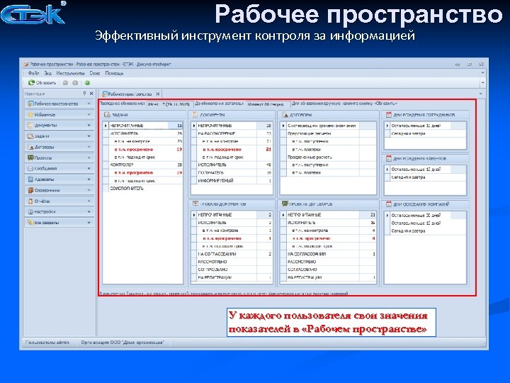 Рабочее пространство Эффективный инструмент контроля за информацией У каждого пользователя свои значения показателей в