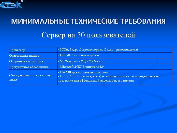 МИНИМАЛЬНЫЕ ТЕХНИЧЕСКИЕ ТРЕБОВАНИЯ Сервер на 50 пользователей Процессор - 2 ГГц, 2 ядра (2