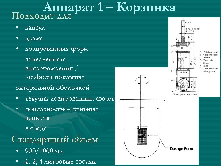 Аппарат 1 – Корзинка Подходит для • капсул • драже • дозированных форм замедленного