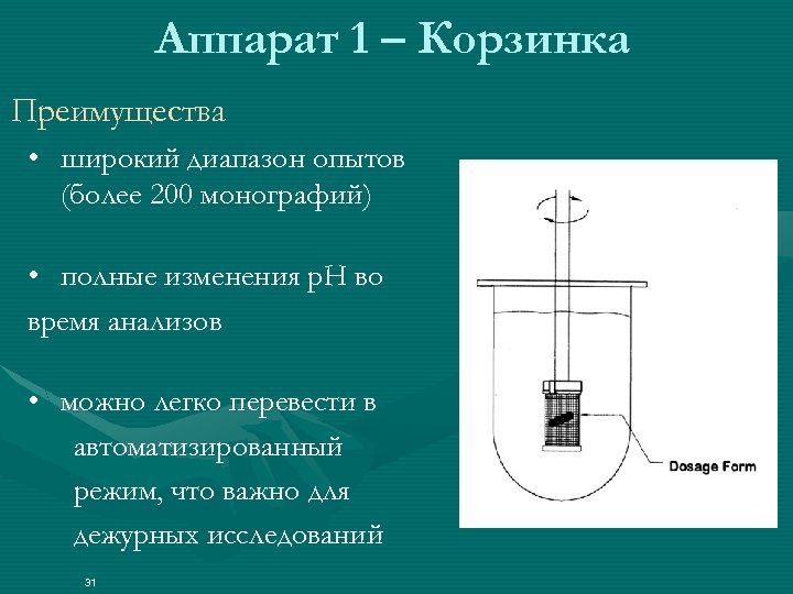 Аппарат 1 – Корзинка Преимущества • широкий диапазон опытов (более 200 монографий) • полные