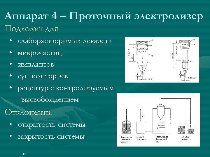 Аппарат 4 – Проточный электролизер Подходит для • • • слаборастворимых лекарств микрочастиц имплантов