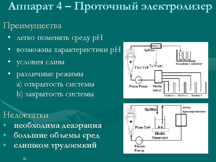 Аппарат 4 – Проточный электролизер Преимущества • • легко поменять среду p. H возможны