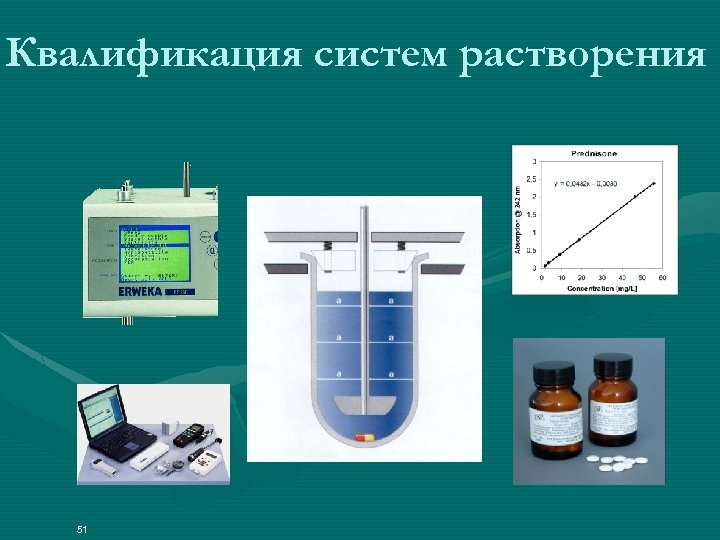 Квалификация систем растворения 51 