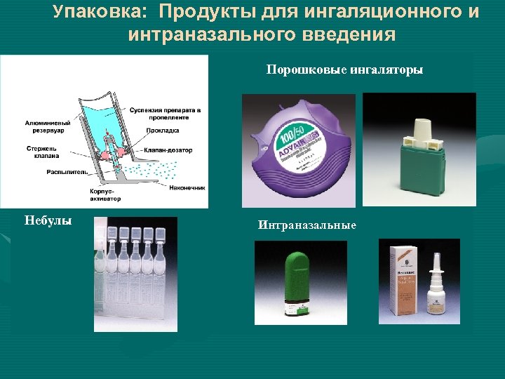 Упаковка: Продукты для ингаляционного и интраназального введения Ингалятор с дозированной подачей препарата Небулы Порошковые