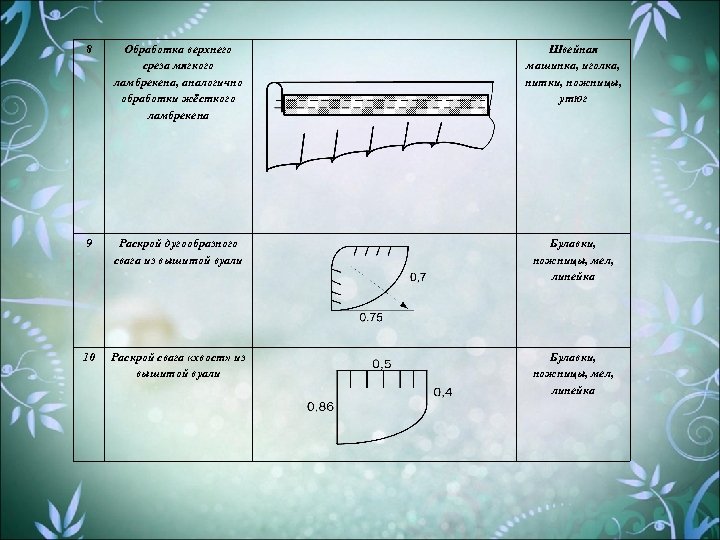 8 Обработка верхнего среза мягкого ламбрекена, аналогично обработки жёсткого ламбрекена Швейная машинка, иголка, нитки,